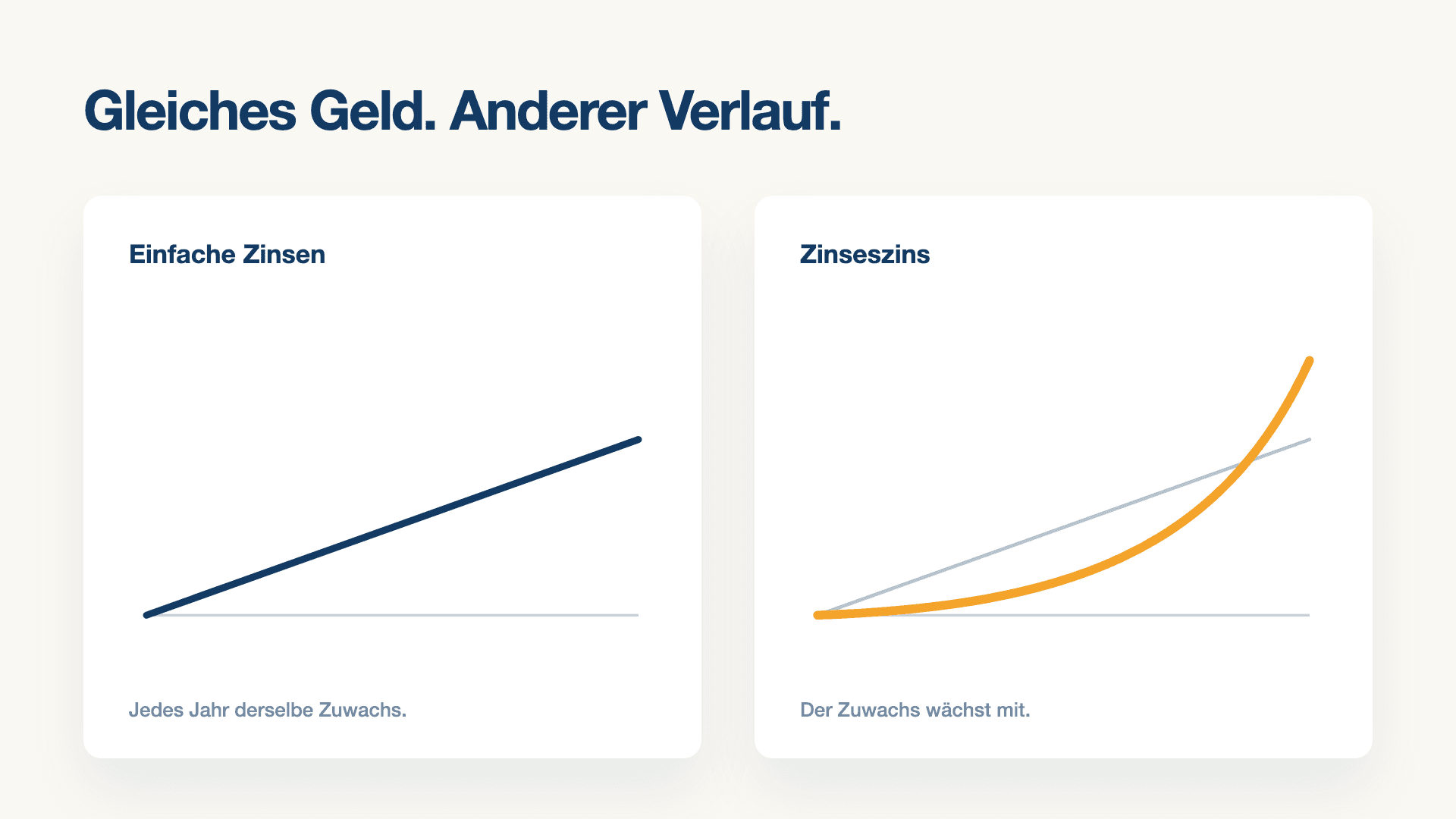 Klarheit Akademie — 2