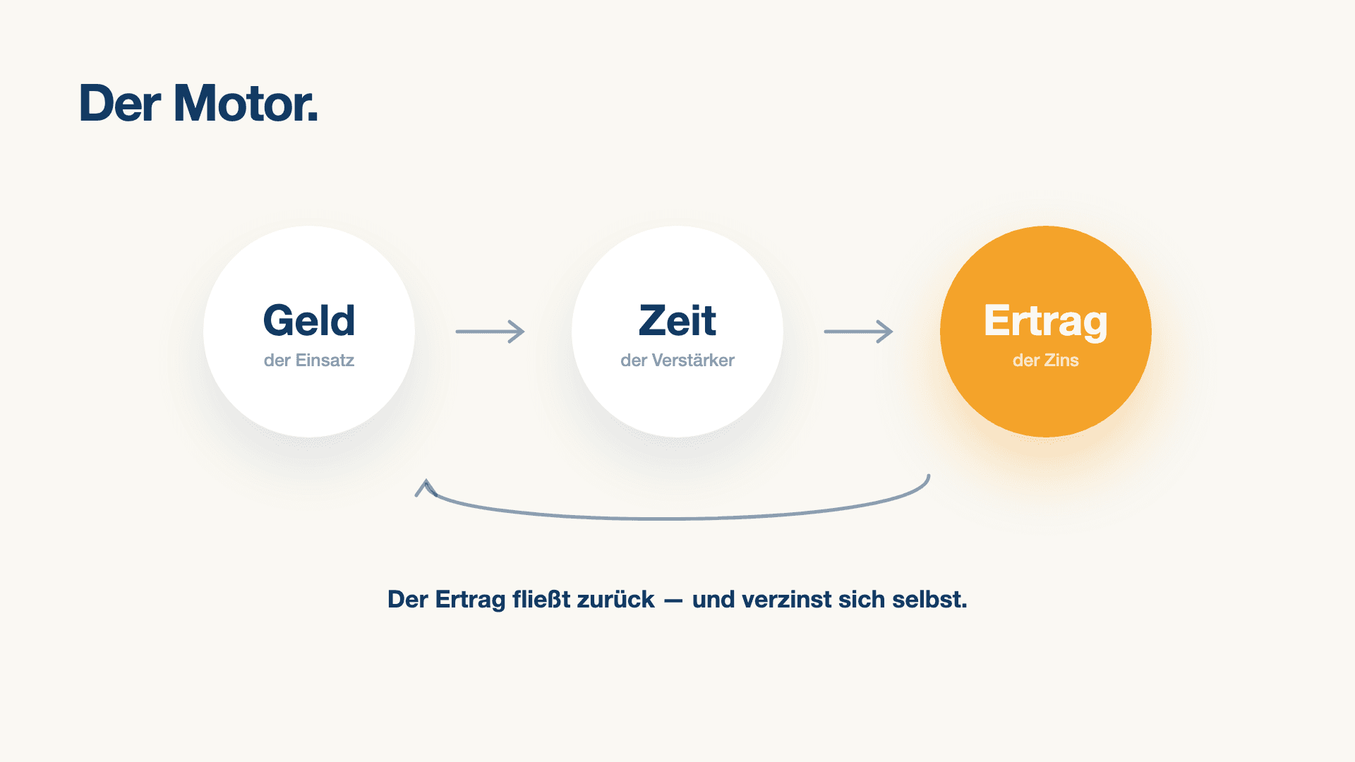 Klarheit Akademie — 1
